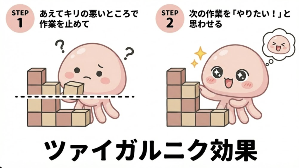 『すごい習慣』仕組み①あえて未完で終える「ツァイガルニク効果」を使う